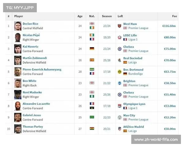 阿森纳7350万欧报价约克雷斯遭拒 转会仍面临困难